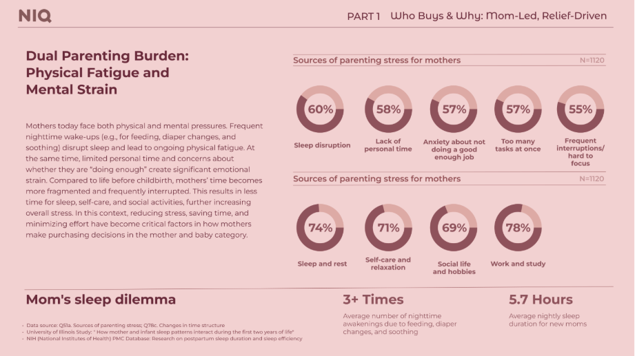 Inline image 2 for 2026 U.S. Mother & Baby Market Trends: Understanding Moms, Rethinking Consumption