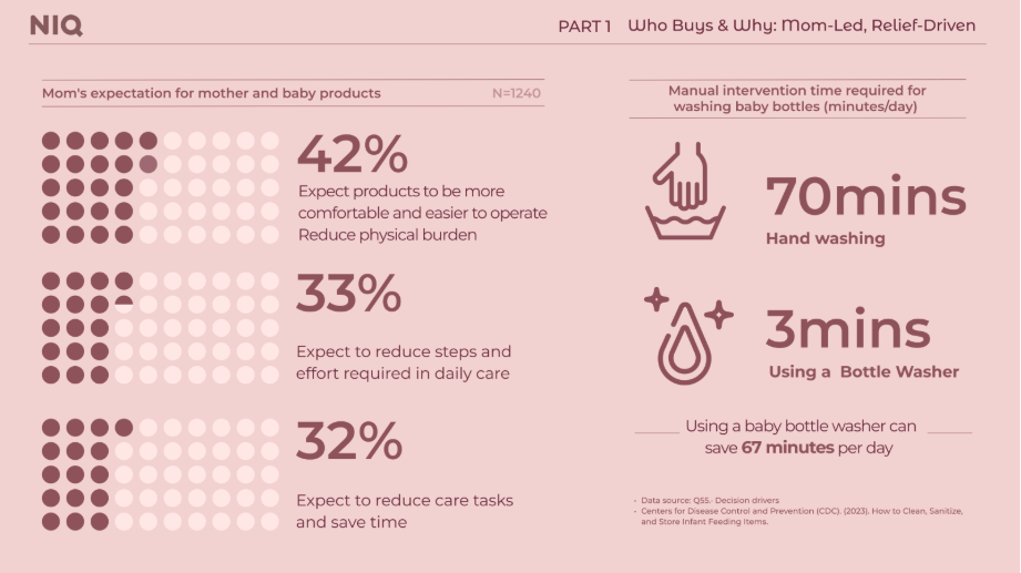 Inline image 3 for 2026 U.S. Mother & Baby Market Trends: Understanding Moms, Rethinking Consumption