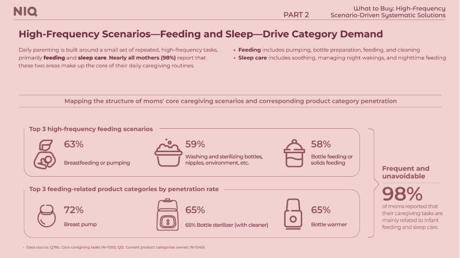 Cover image 2 for 2026 U.S. Mother & Baby Market Trends: Understanding Moms, Rethinking Consumption
