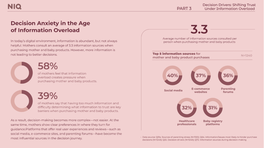 Inline image 4 for 2026 U.S. Mother & Baby Market Trends: Understanding Moms, Rethinking Consumption