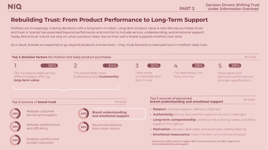 Inline image 5 for 2026 U.S. Mother & Baby Market Trends: Understanding Moms, Rethinking Consumption