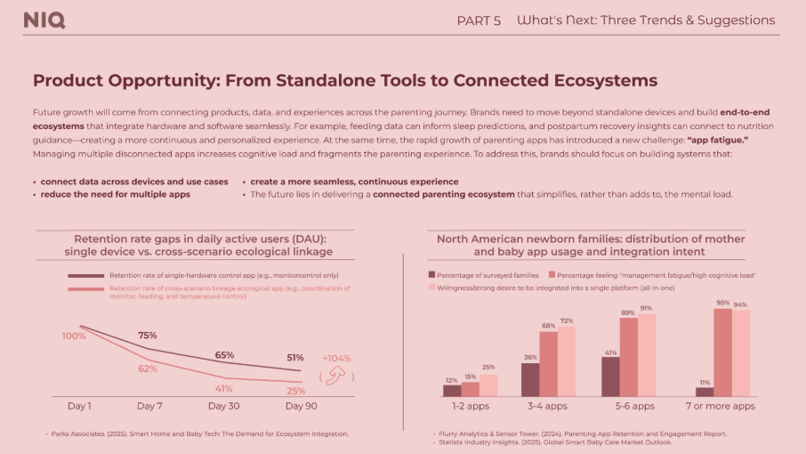 Inline image 7 for 2026 U.S. Mother & Baby Market Trends: Understanding Moms, Rethinking Consumption