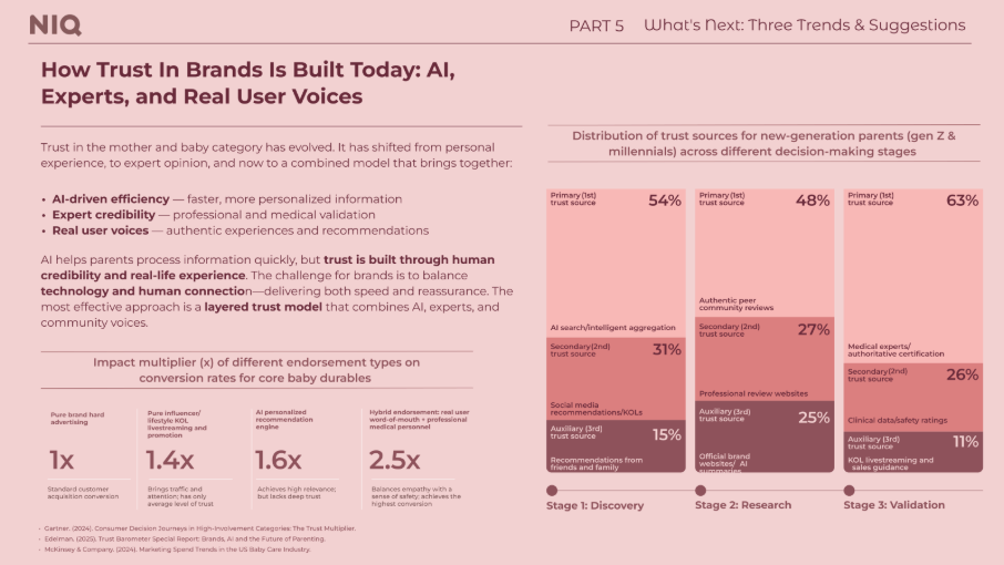 Inline image 8 for 2026 U.S. Mother & Baby Market Trends: Understanding Moms, Rethinking Consumption
