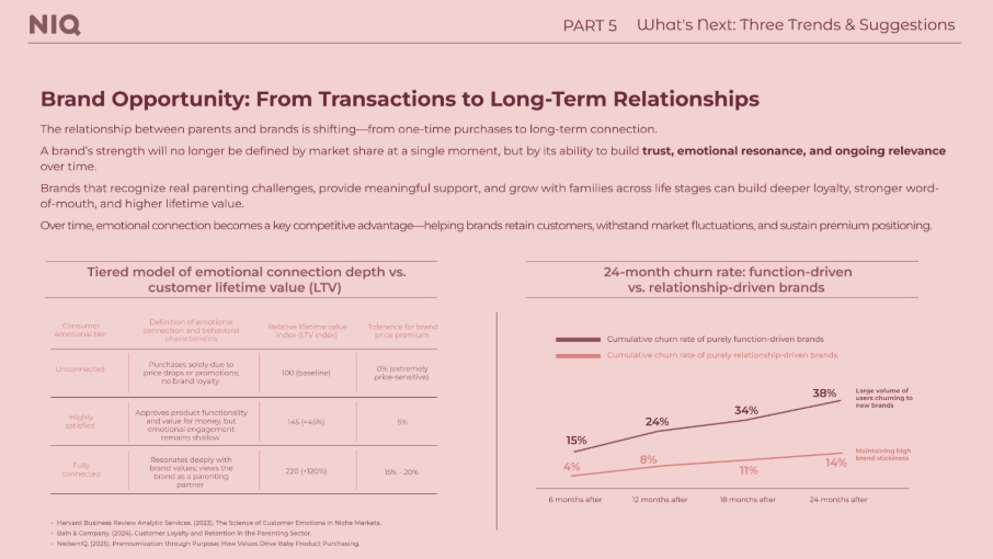 Inline image 9 for 2026 U.S. Mother & Baby Market Trends: Understanding Moms, Rethinking Consumption