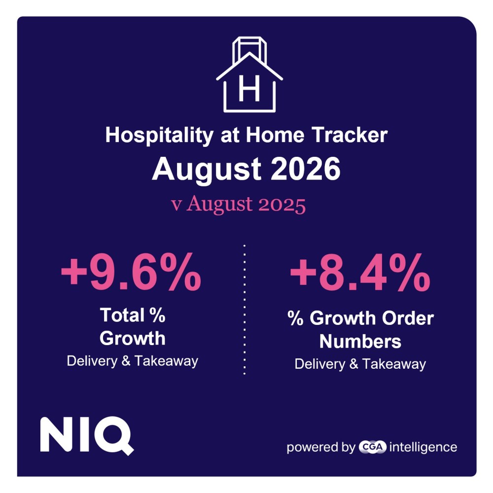 Inline image 1 for Delivery rollouts boost restaurants’ at-home sales but like-for-like growth slows