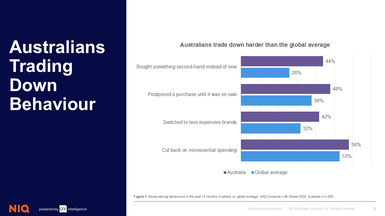 australian down behaviour graph 