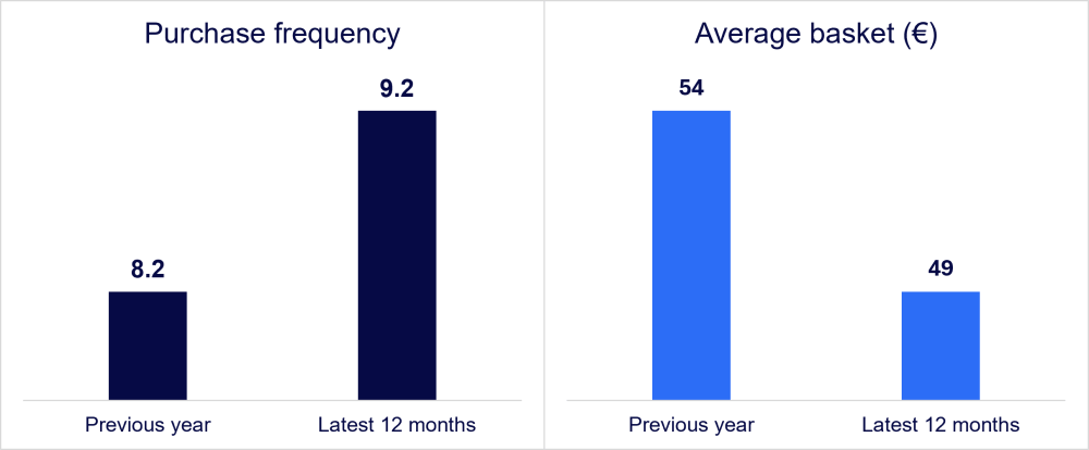 Inline image 2 for Fast or luxury fashion? Shoppers love both.