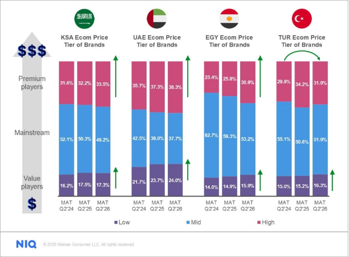 niq eemea graph