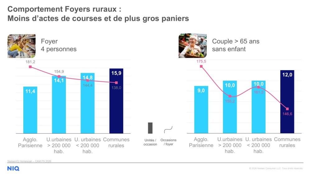 Image int&eacute;gr&eacute;e 2 pour France rurale : un march&eacute; encore sous-exploit&eacute;