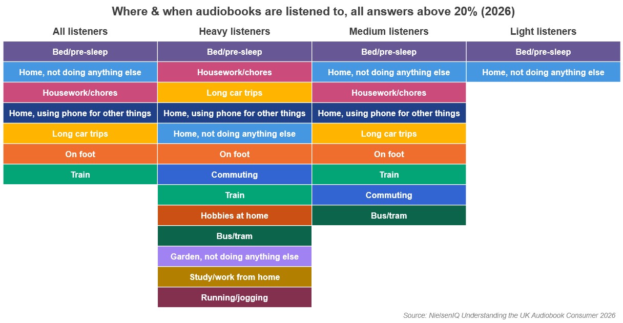 Inline image 1 for The latest UK audiobook insights: Books anytime, anywhere!