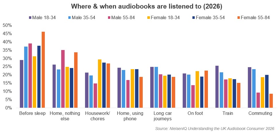 Inline image 2 for The latest UK audiobook insights: Books anytime, anywhere!