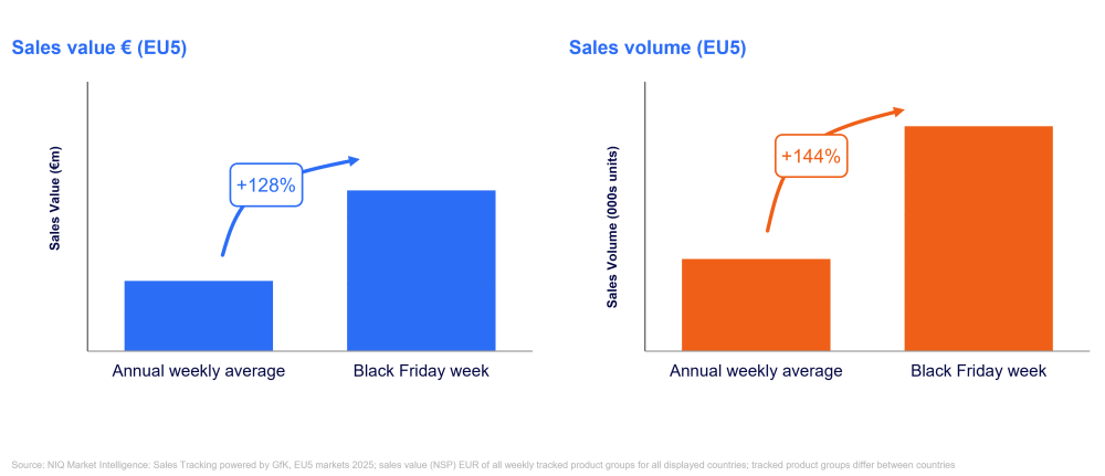 Inline image 1 for What if the biggest driver of Black Friday performance isn’t your promotion?
