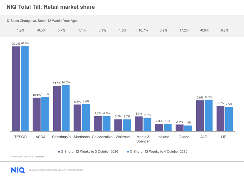 Inline image 1 for UK shoppers stuck between seasons as summer favourites remain in the supermarket basket